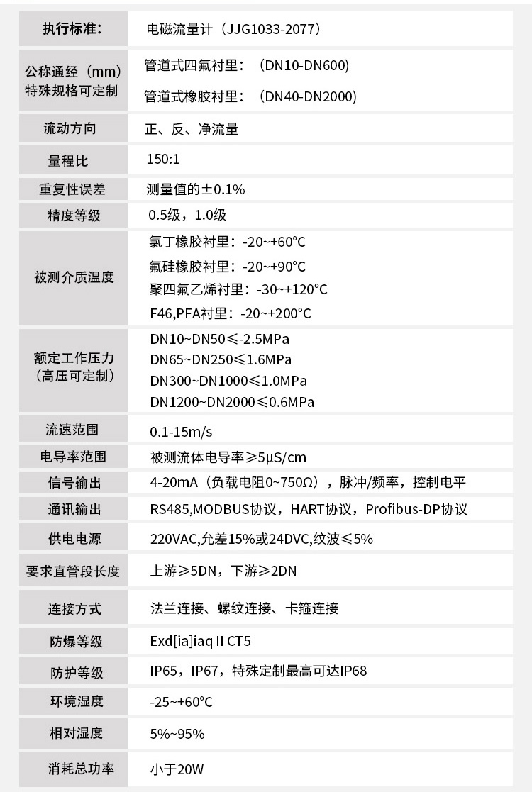 酸溶液流量計(jì)技術(shù)參數(shù)對照表
