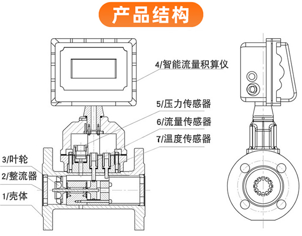 DN65氣體渦輪流量計外形圖
