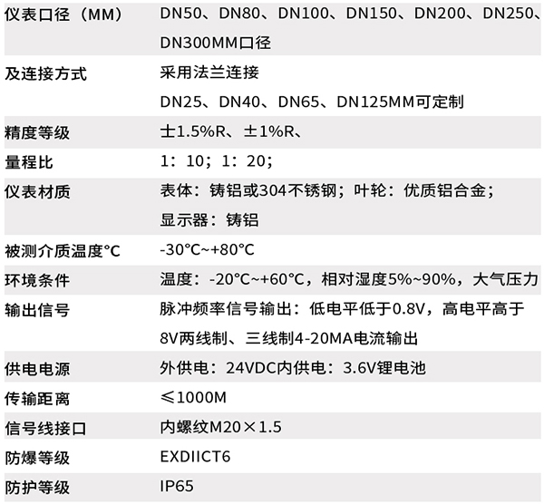 DN125氣體渦輪流量計技術參數對照表