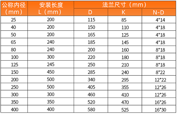DN200氣體渦輪流量計(jì)安裝尺寸表