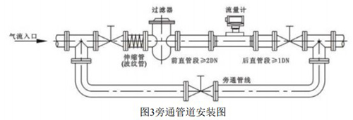 煤層氣流量計(jì)安裝方式圖