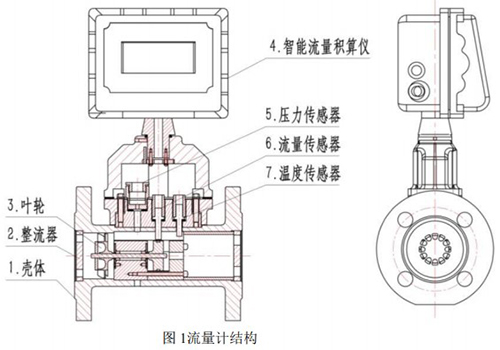 DN125氣體渦輪流量計結構圖